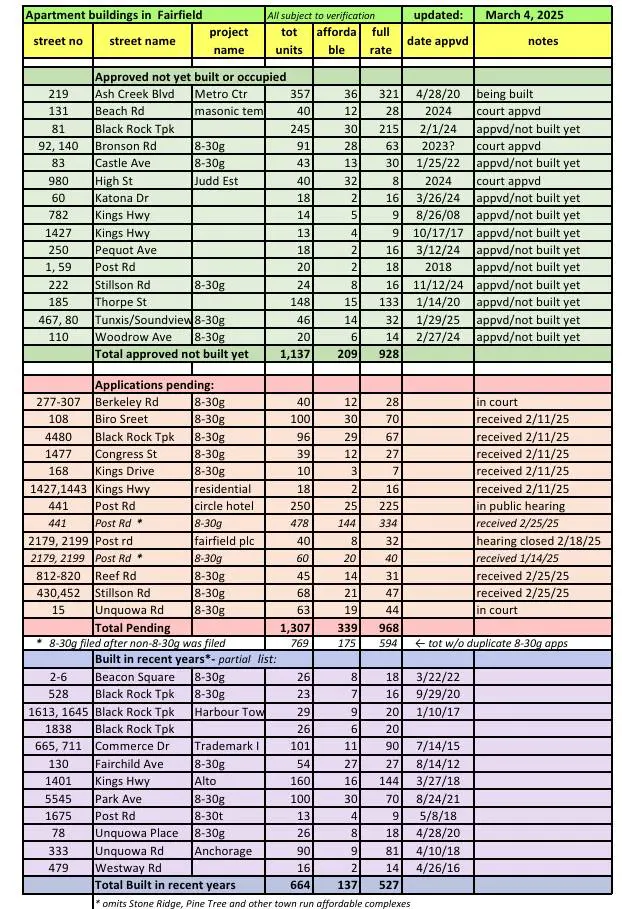 A small white dog sitting on top of a bed.