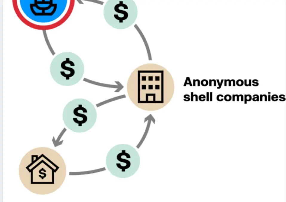 Dark Money LLCs short video