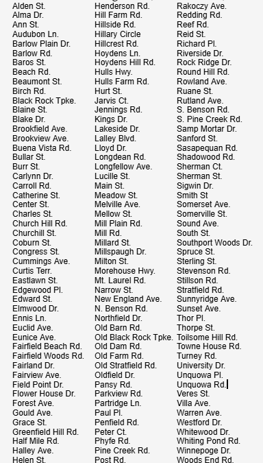 The 2% have spoken. Here’s what you said.